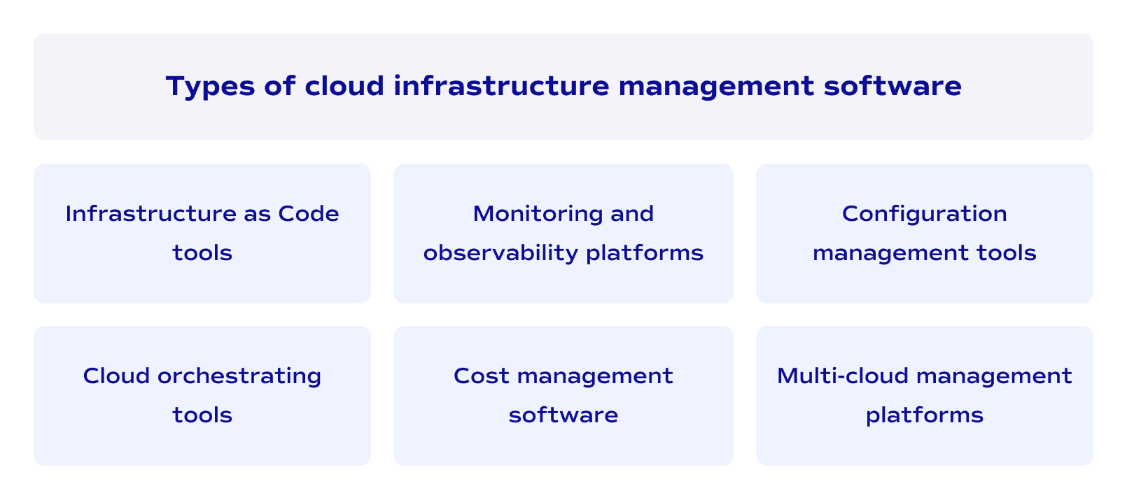 Type of cloud infrastructure management software