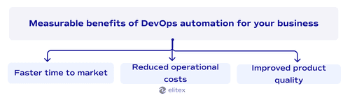 Measurable benefits of DevOps automation for your business
