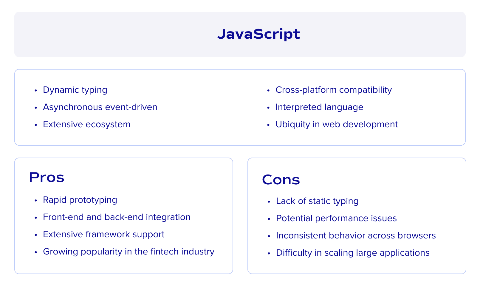 JavaScript as a programming language in fintech development