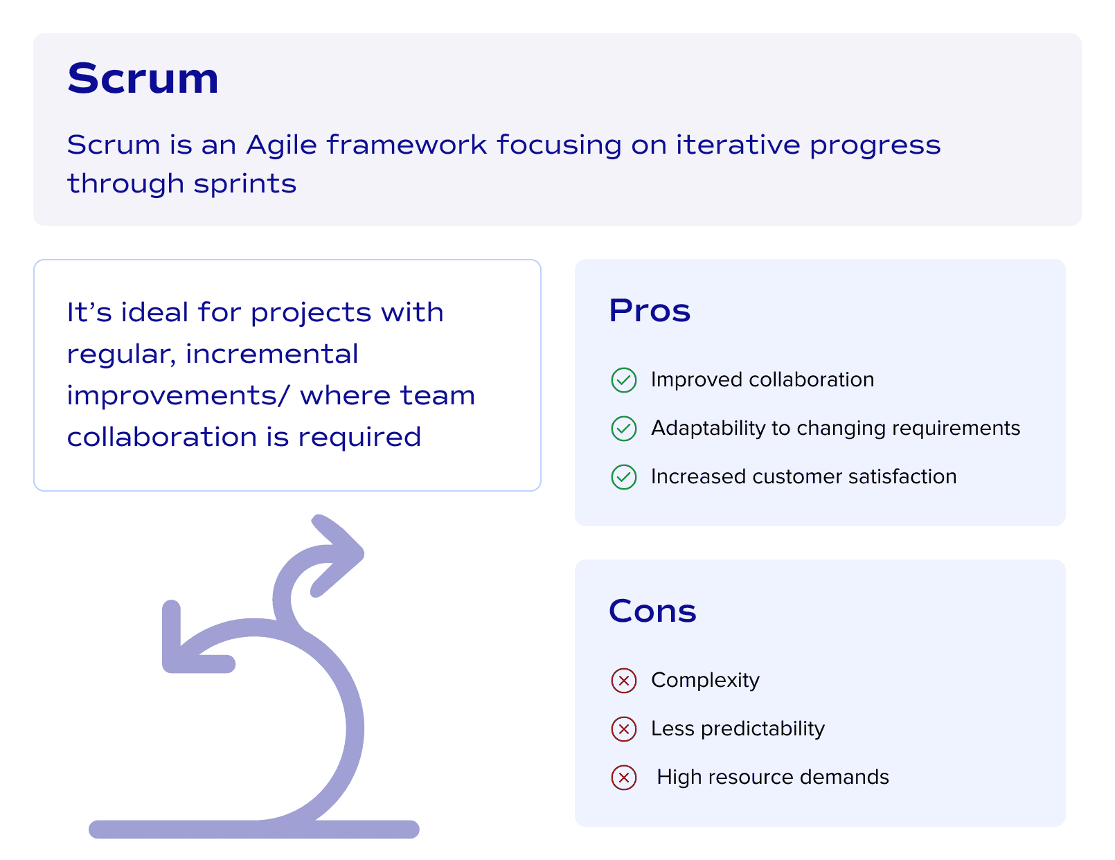 Scrum project managent methodology