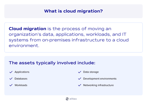 What is cloud migration?