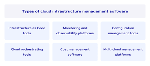 Type of cloud infrastructure management software