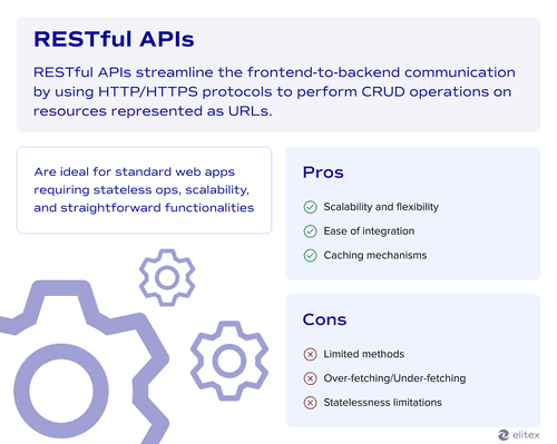 RESTful APIs