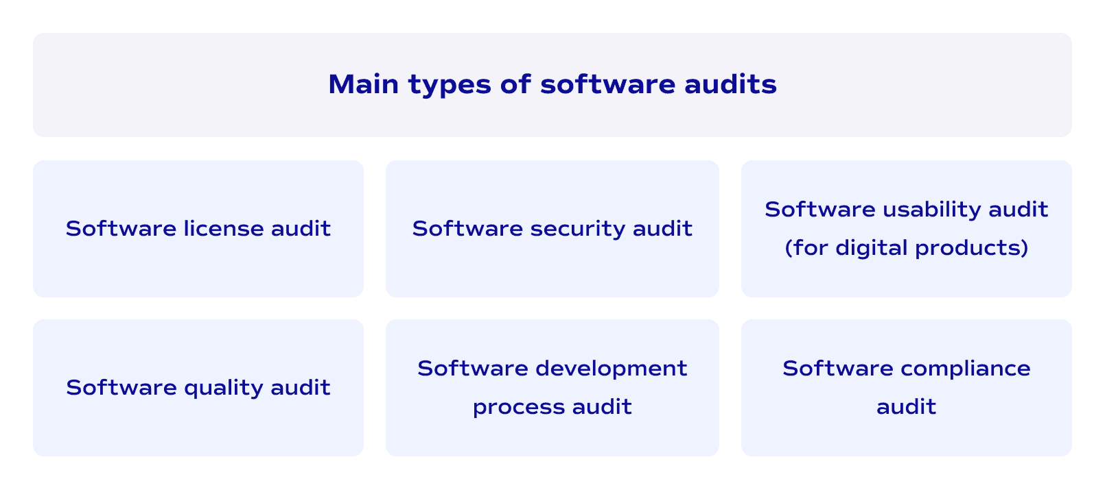 Main types of software audits