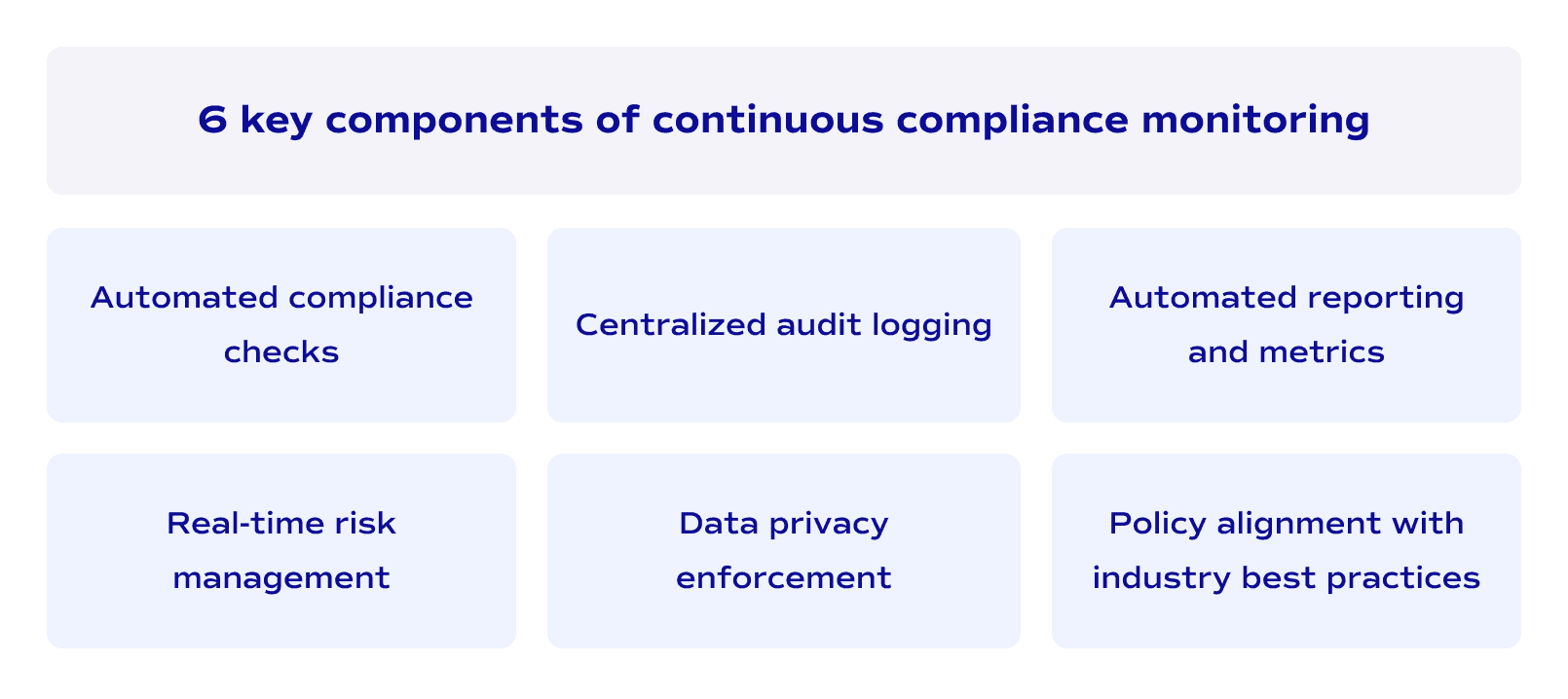 6 key components of continuous compliance monitoring