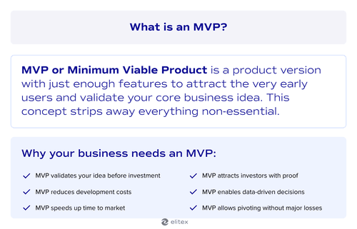 What is an MVP?