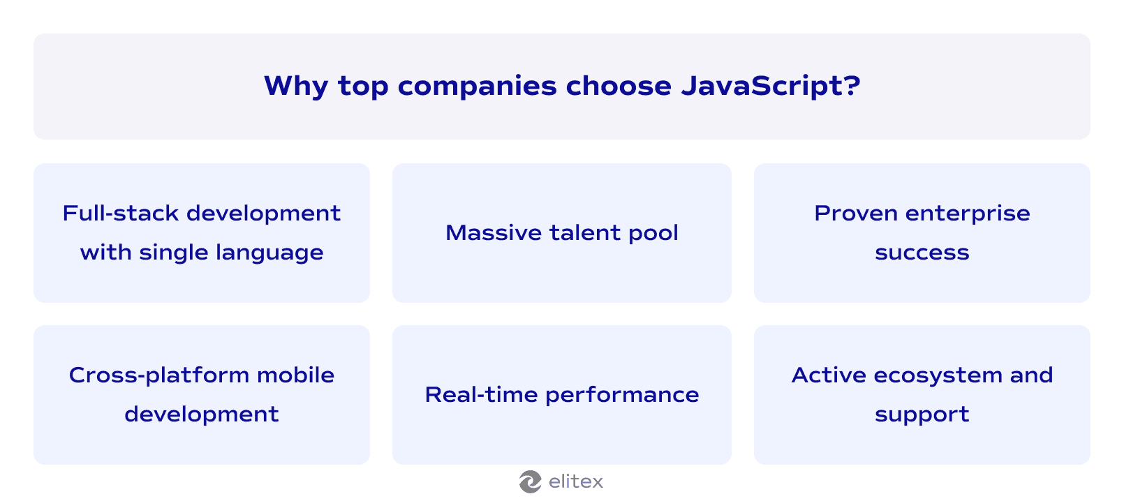 Why top companies choose JavaScript?