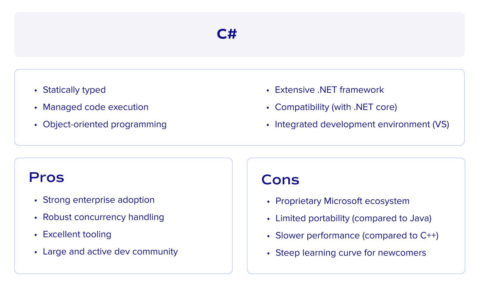 C# as a programming language in fintech development