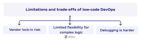 Limitations and trade-offs of low-code DevOps