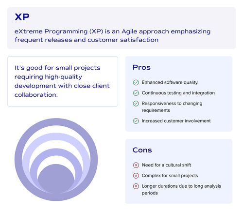 What is XP project management style?