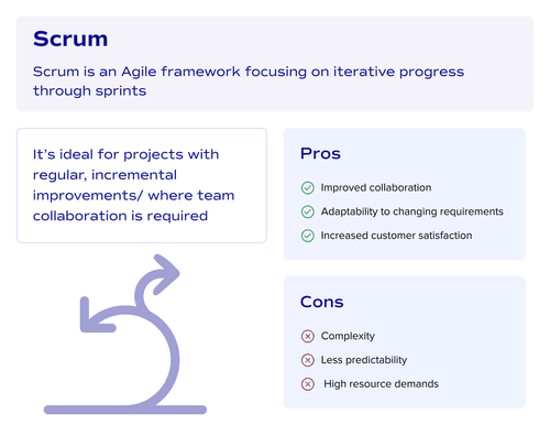 Scrum project managent methodology