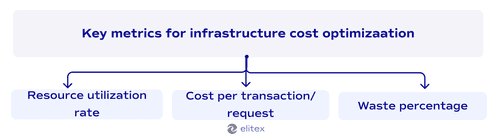 Key metrics for infrastructure cost optimization