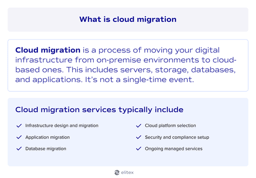 What is cloud migration