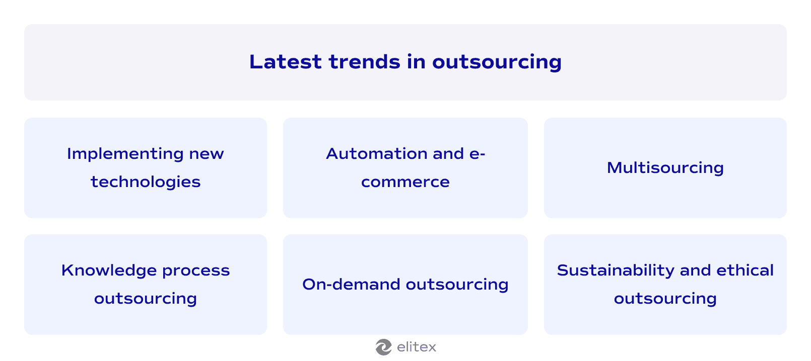 Latest trends in outsourcing