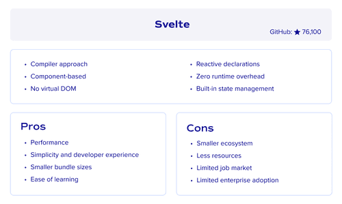 Svelte framework overview