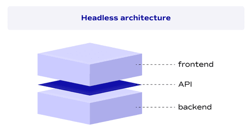 Headless architecture