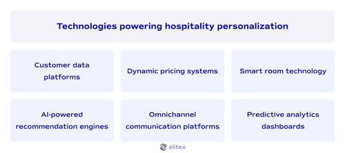 Technologies powering hospitality personalization
