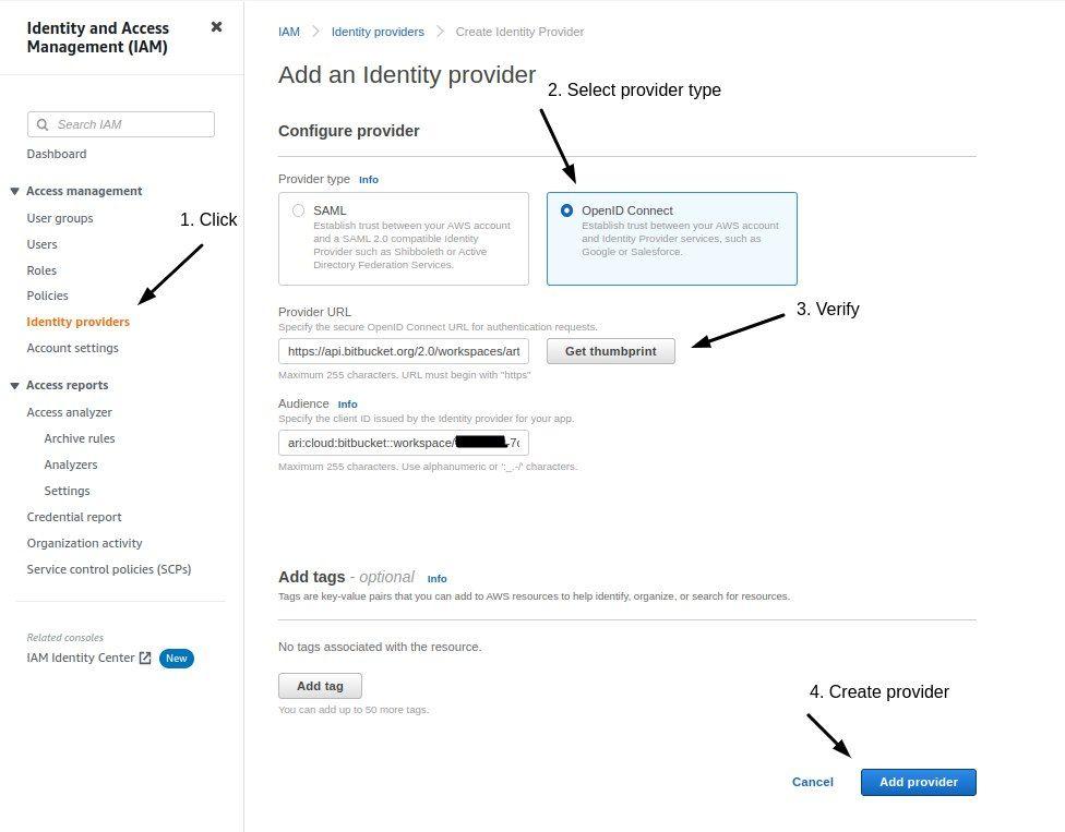 OpenID connections in AWS 1