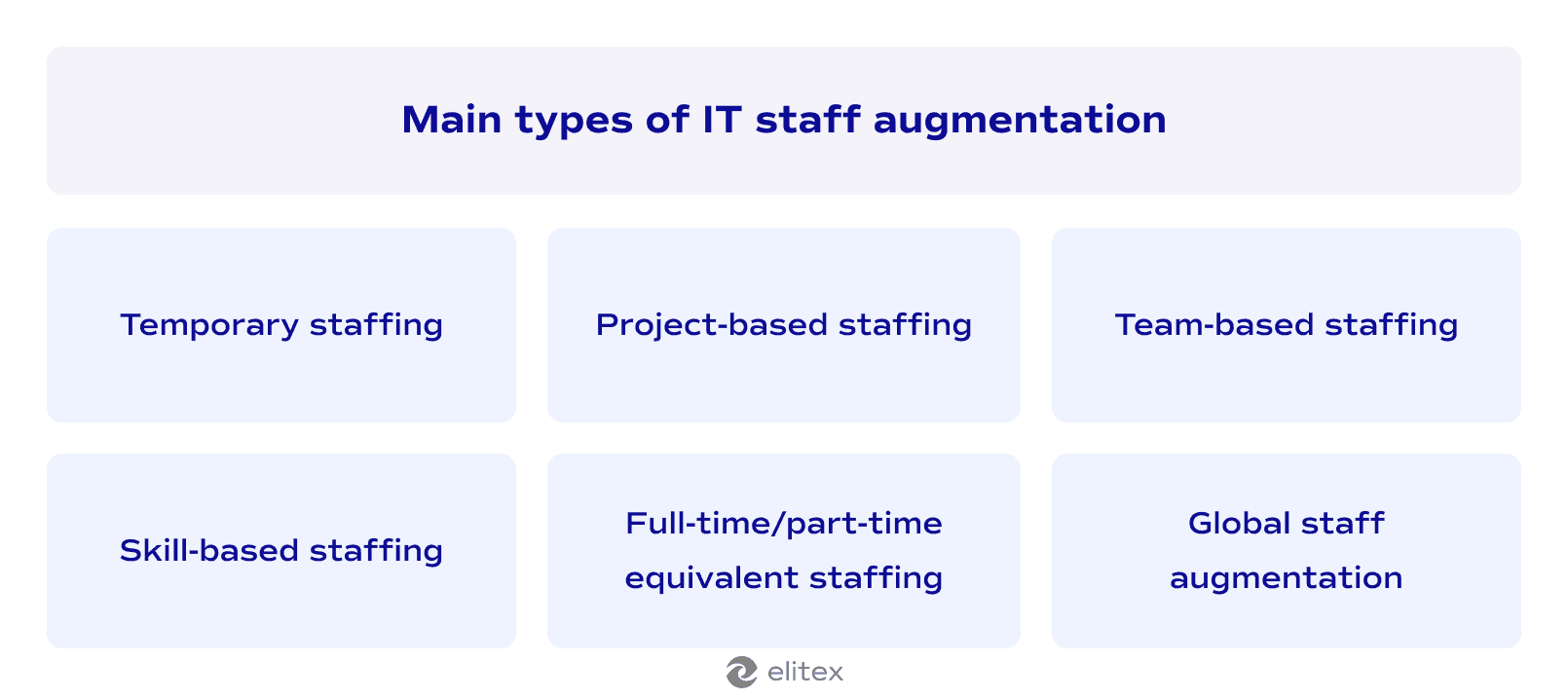 Main types of IT staff augmentation