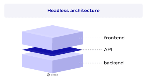 Headless architecture