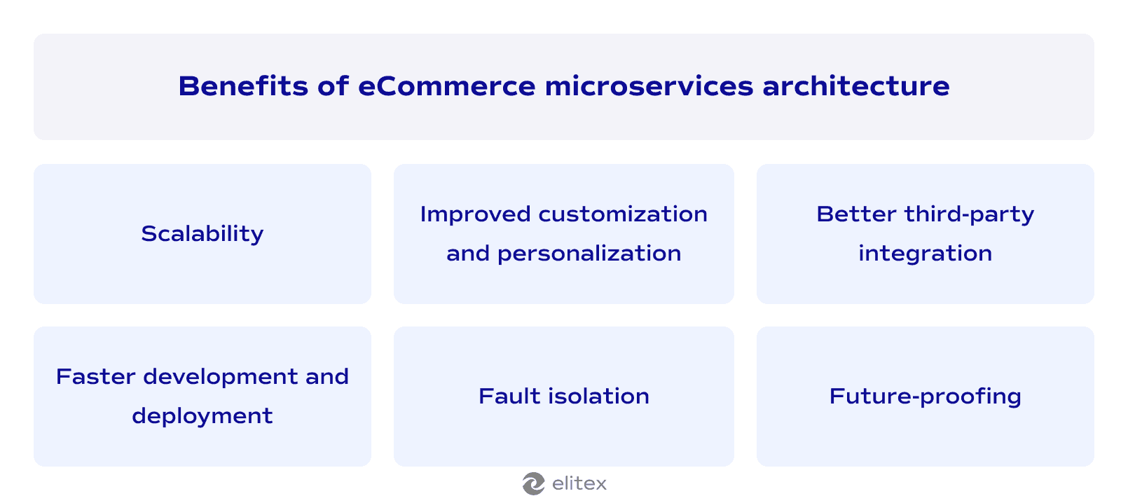 Benefits of eCommerce microservices architecture