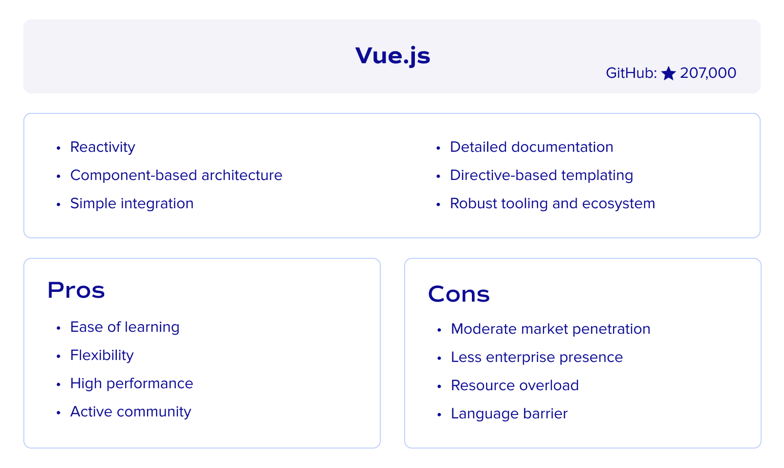 What is Vue.js? (JavaScript framework)