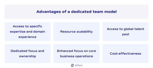 Advantages of hiring a dedicated development team