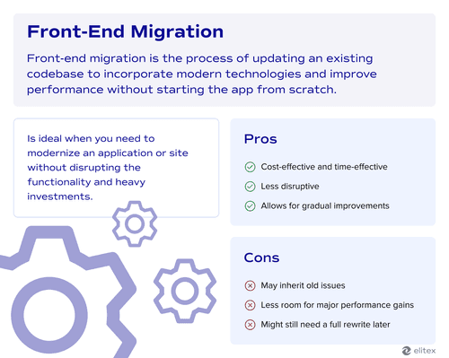 Front-end migration