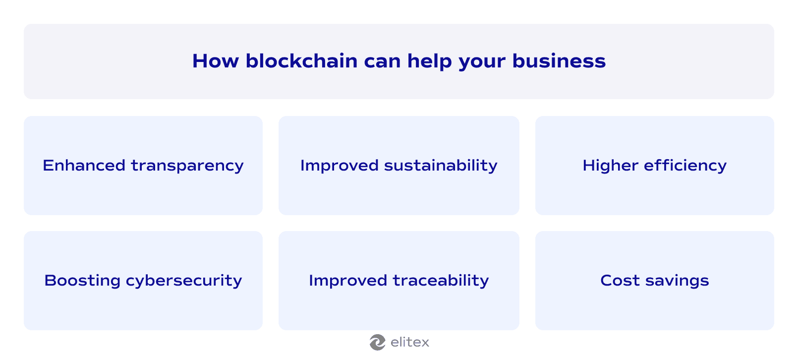 How blockchain can help your business