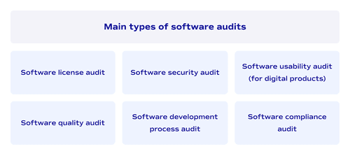 Main types of software audits