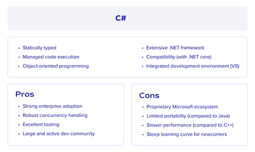 C# as a programming language in fintech development