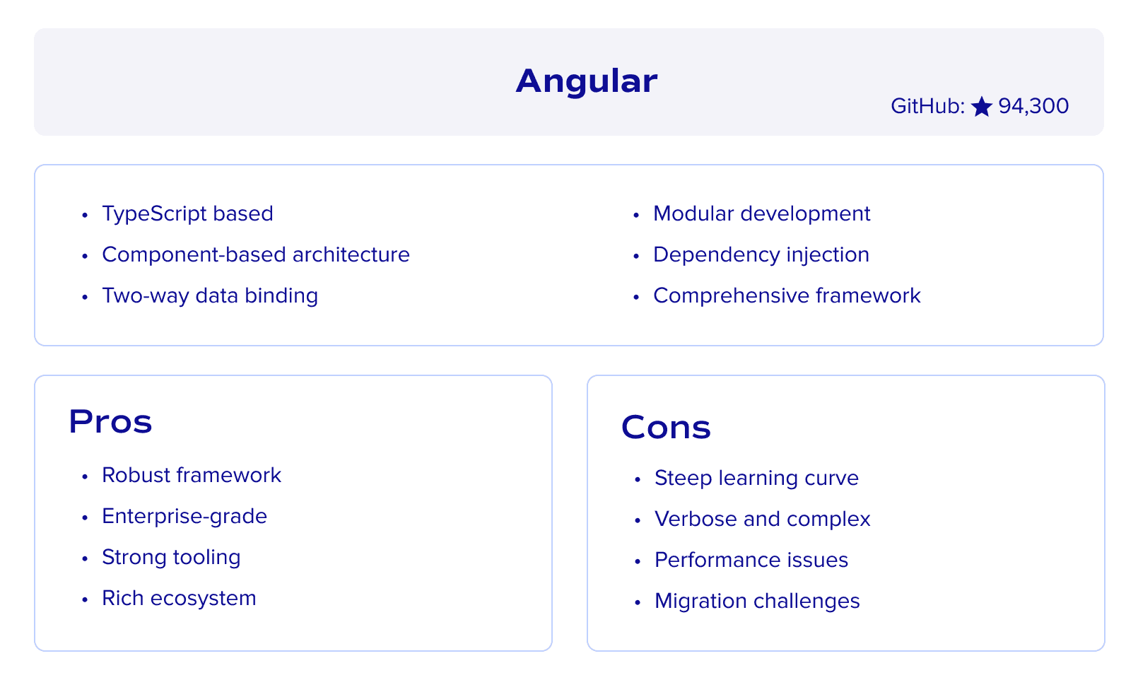 Angular framework overview