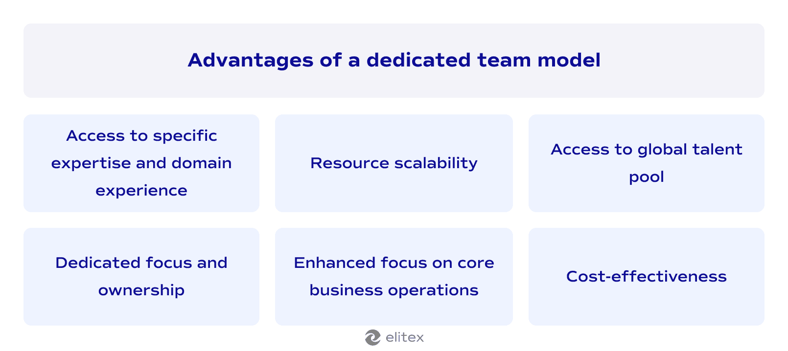 Advantages of hiring a dedicated development team