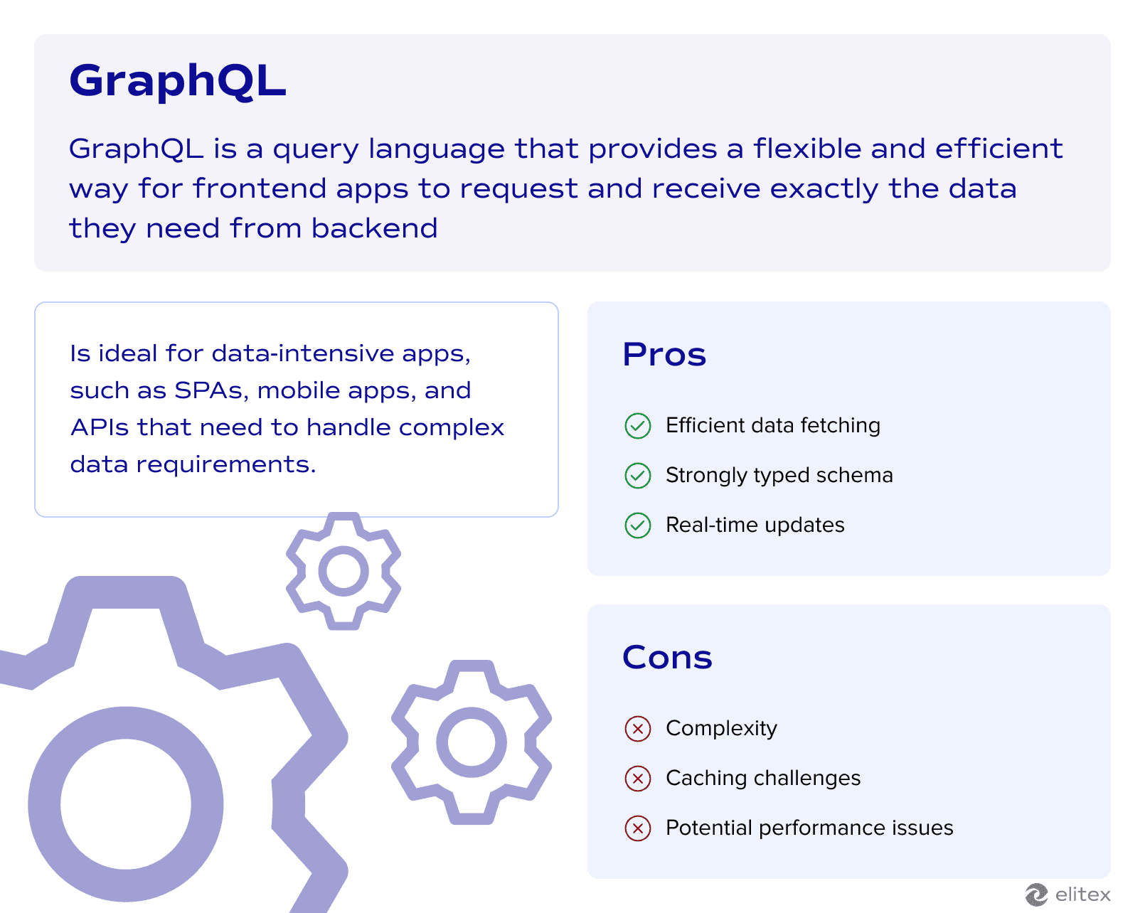 GraphQL
