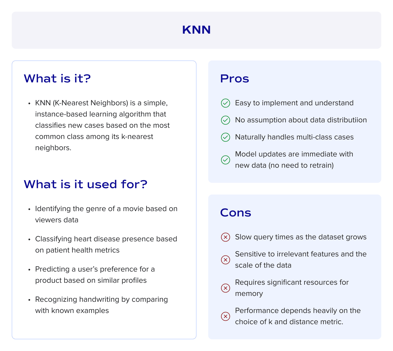 KNN