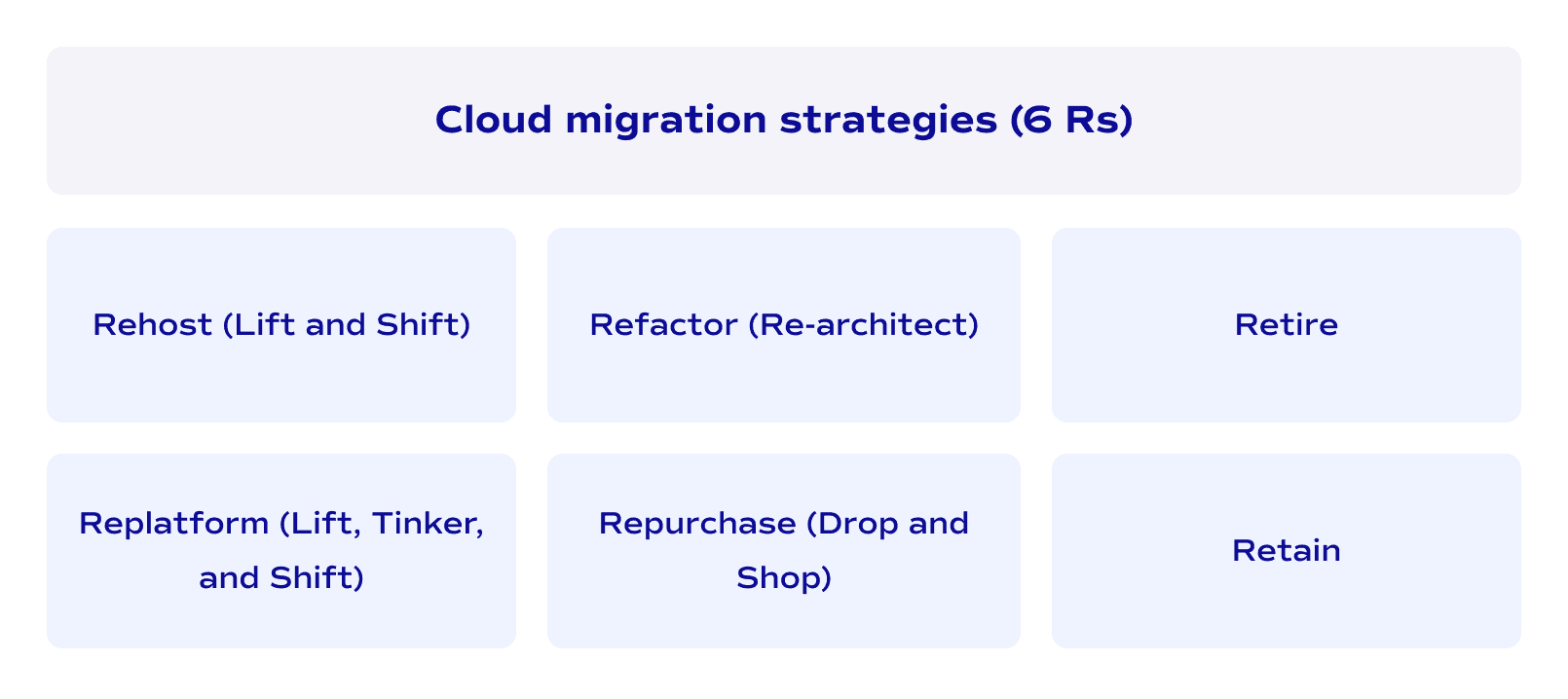 Cloud migration strategies