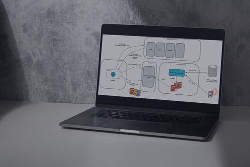 # **Front-end Architecture:** In-Depth Analysis, Best Practices, and Insights