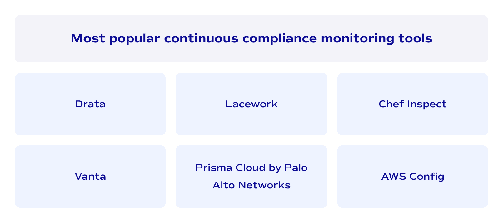 Most popular continuous compliance monitoring tools