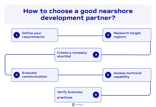 How to choose a good nearshore software development partner?