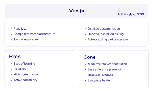 What is Vue.js? (JavaScript framework)
