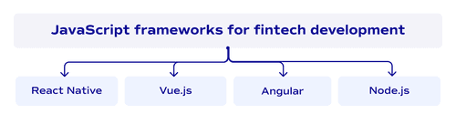 JavaScript frameworks for fintech development