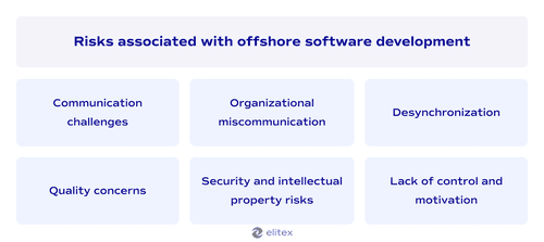 Risks associated with offshore software development