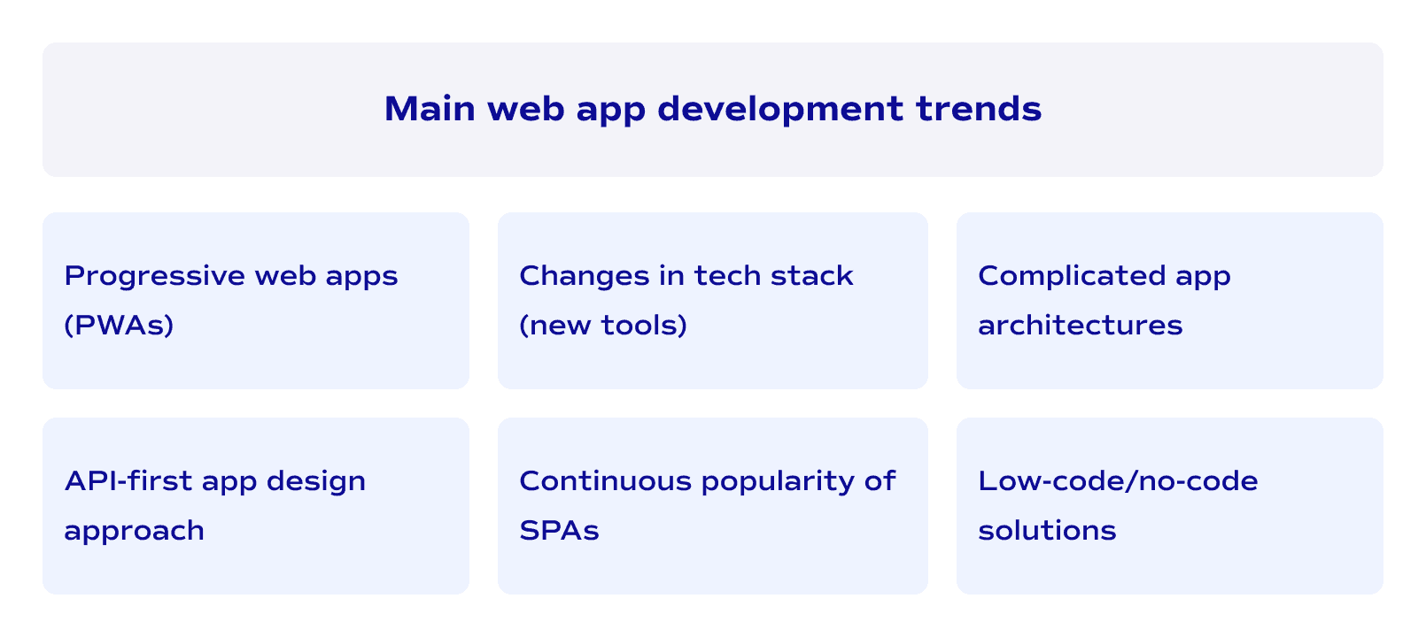 Main web app development trends