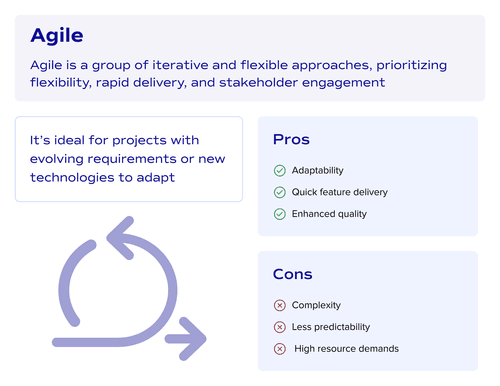 What is Agile project management type?