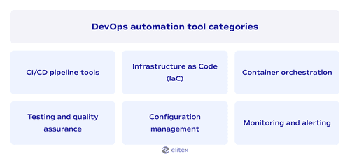 DevOps automation tool categories