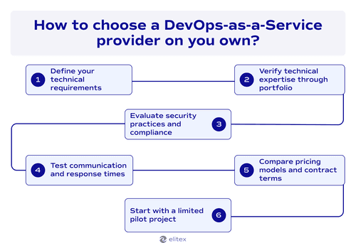 How to choose a DevOps-as-a-Service provider on your own?