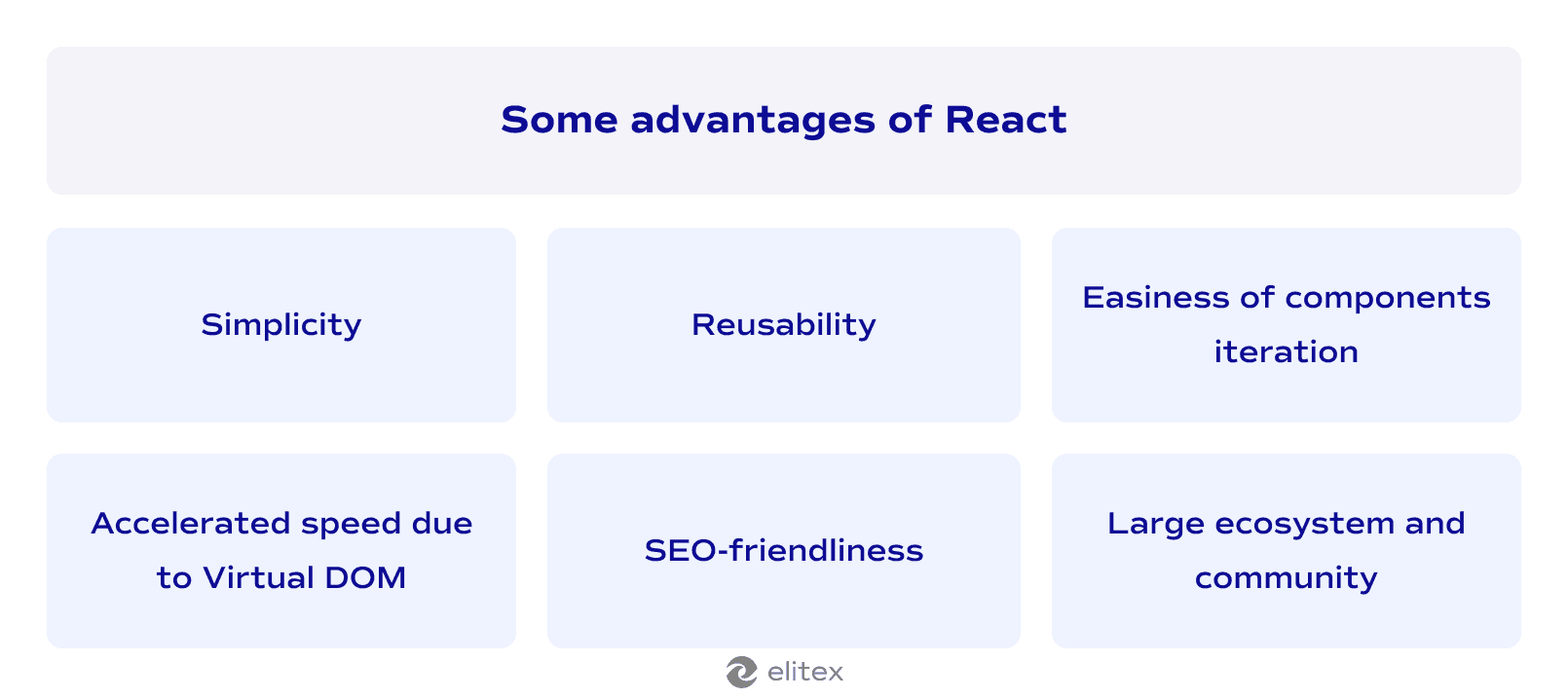 Advantages of React