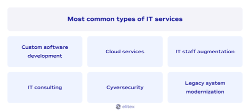 Most common types of IT services