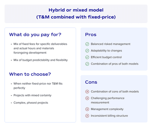 Hybrid or mixed model (T&M combined with fixed-price)