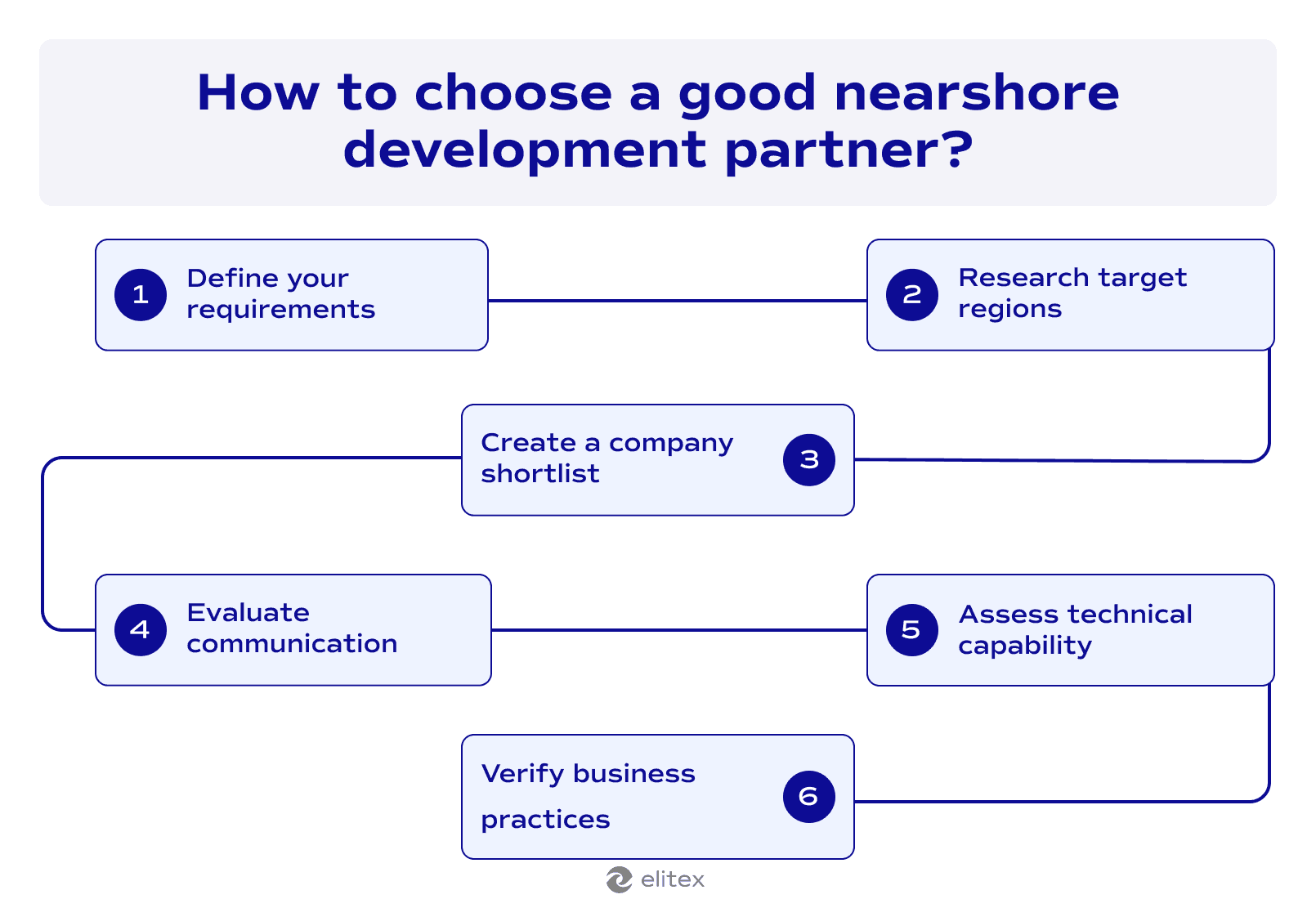 How to choose a good nearshore software development partner?
